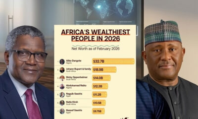 Dangote Leads Africa as Nigerian Billionaires Retain Spots on Forbes Global Rich List