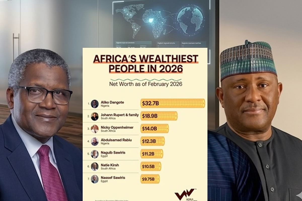 Dangote Leads Africa as Nigerian Billionaires Retain Spots on Forbes Global Rich List